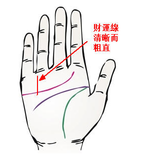 财运预测 手相财运线看财运好坏