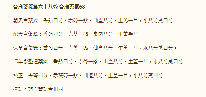 各庙药签第68签